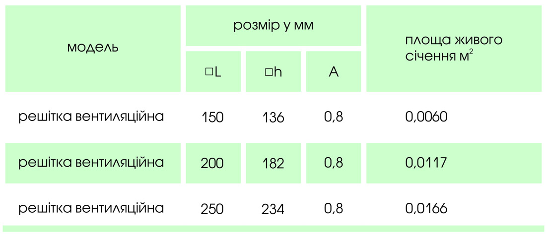 Решітка вентиляційна 150х150_2